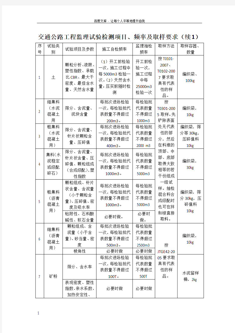 交通公路工程监理试验检测项目频率及取样要求