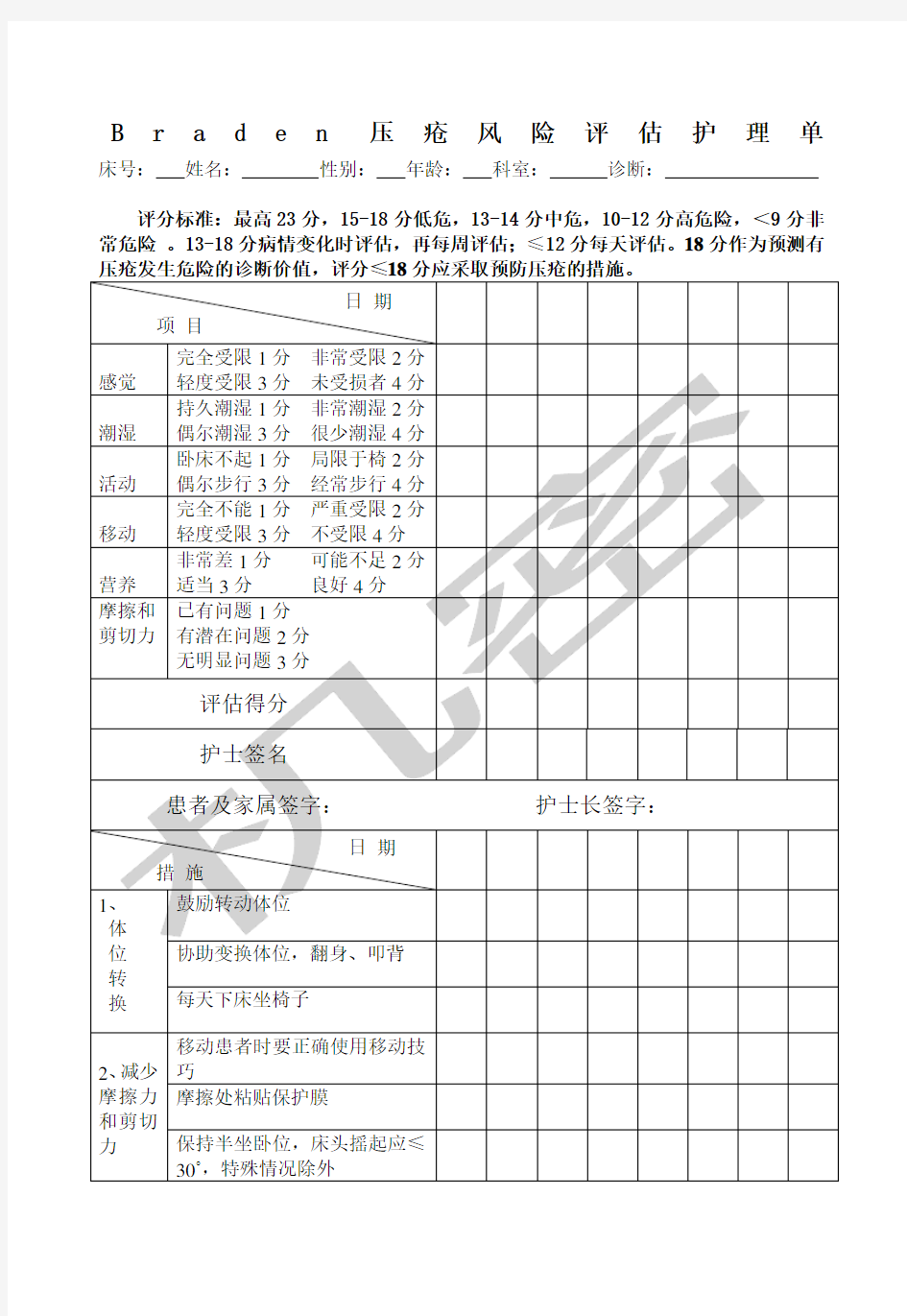 Braen压疮风险评估护理单修改