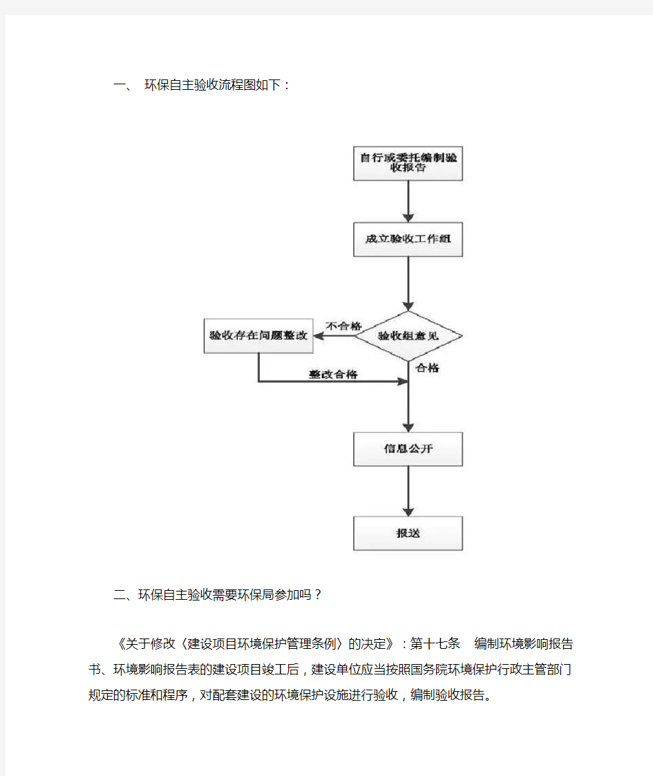 环保验收流程