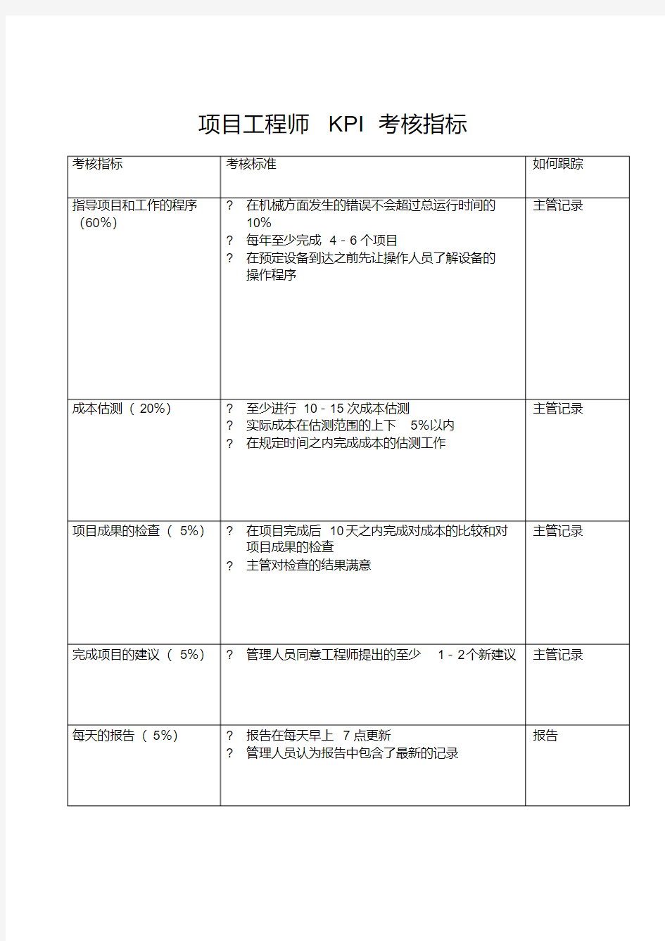 项目工程师KPI考核指标