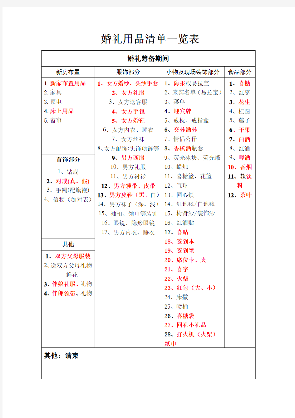 婚礼用品清单一览表