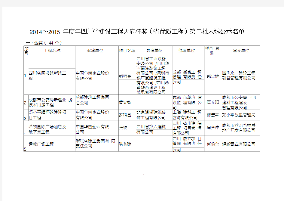 2014度年四川省建设工程天府杯奖(省优质工程)