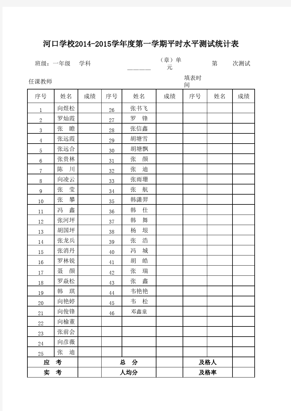 各班成绩统计表(1)