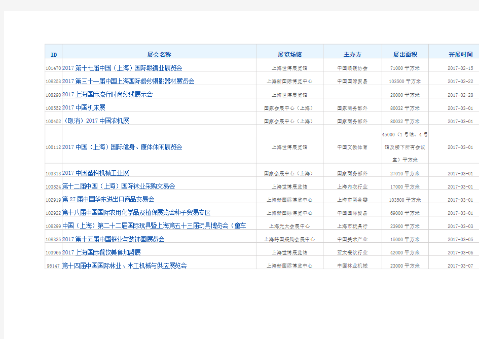 2017年展会信息大全1