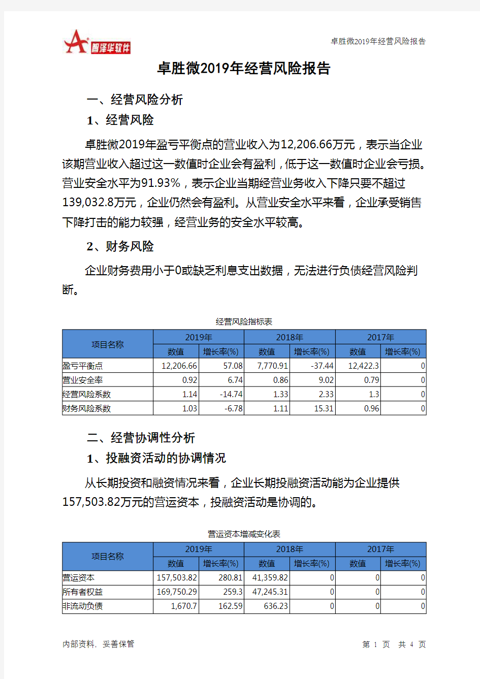 卓胜微2019年经营风险报告