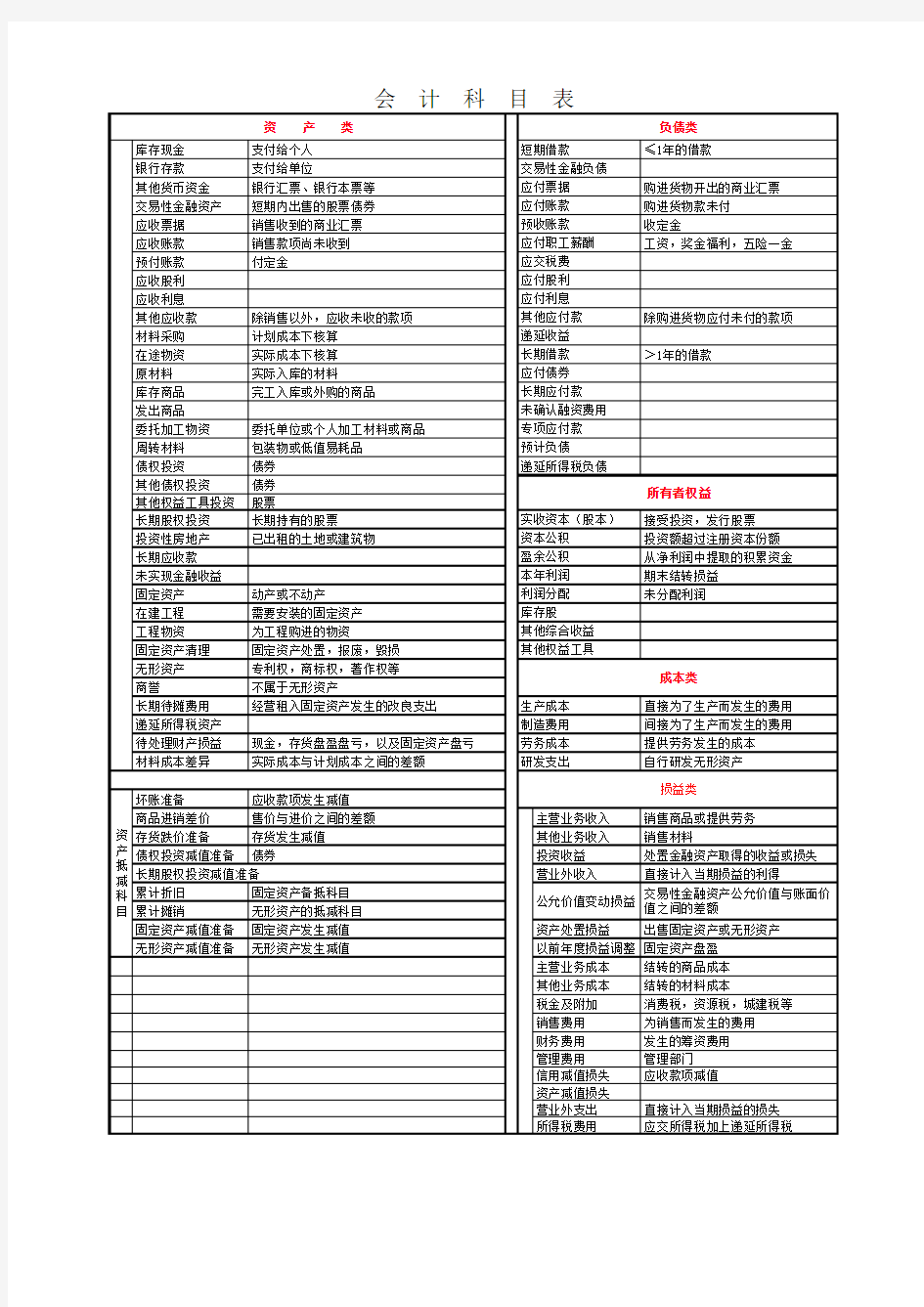 会计科目表及释义