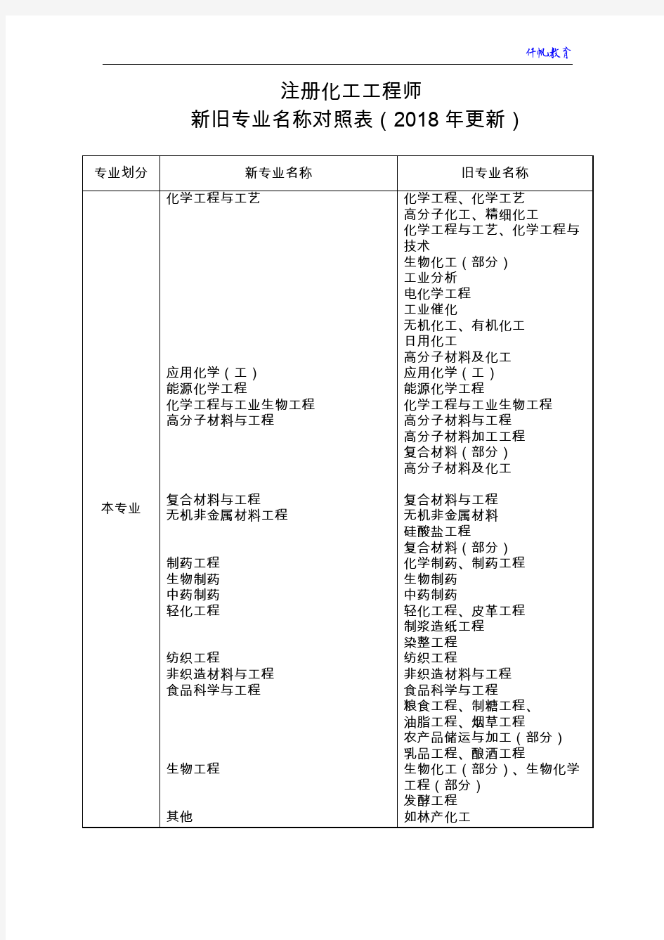 注册化工工程师新旧专业名称对照表(2018年更新)