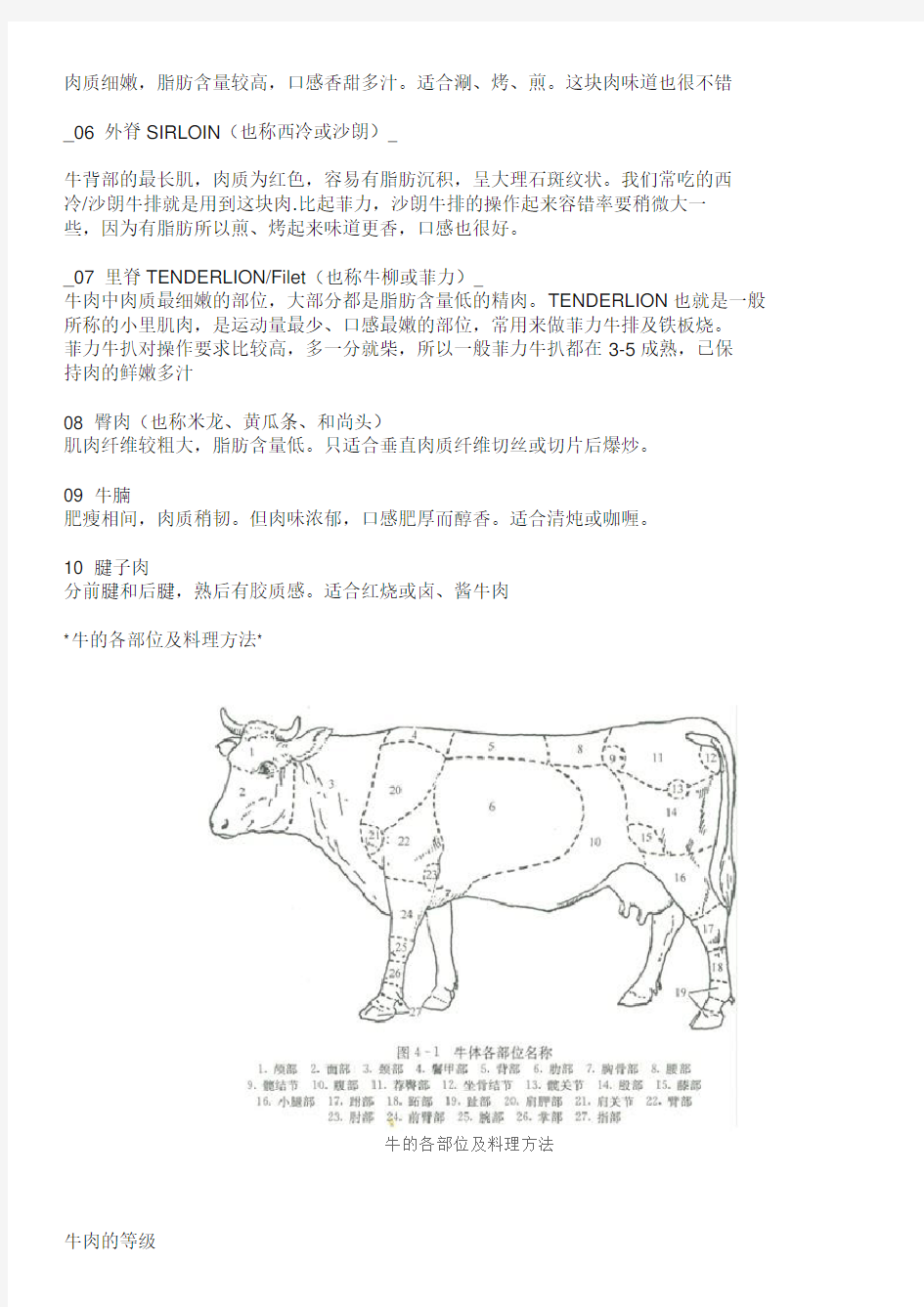 牛肉的部位图解与做法+牛肉各个部位分布图与质地简介