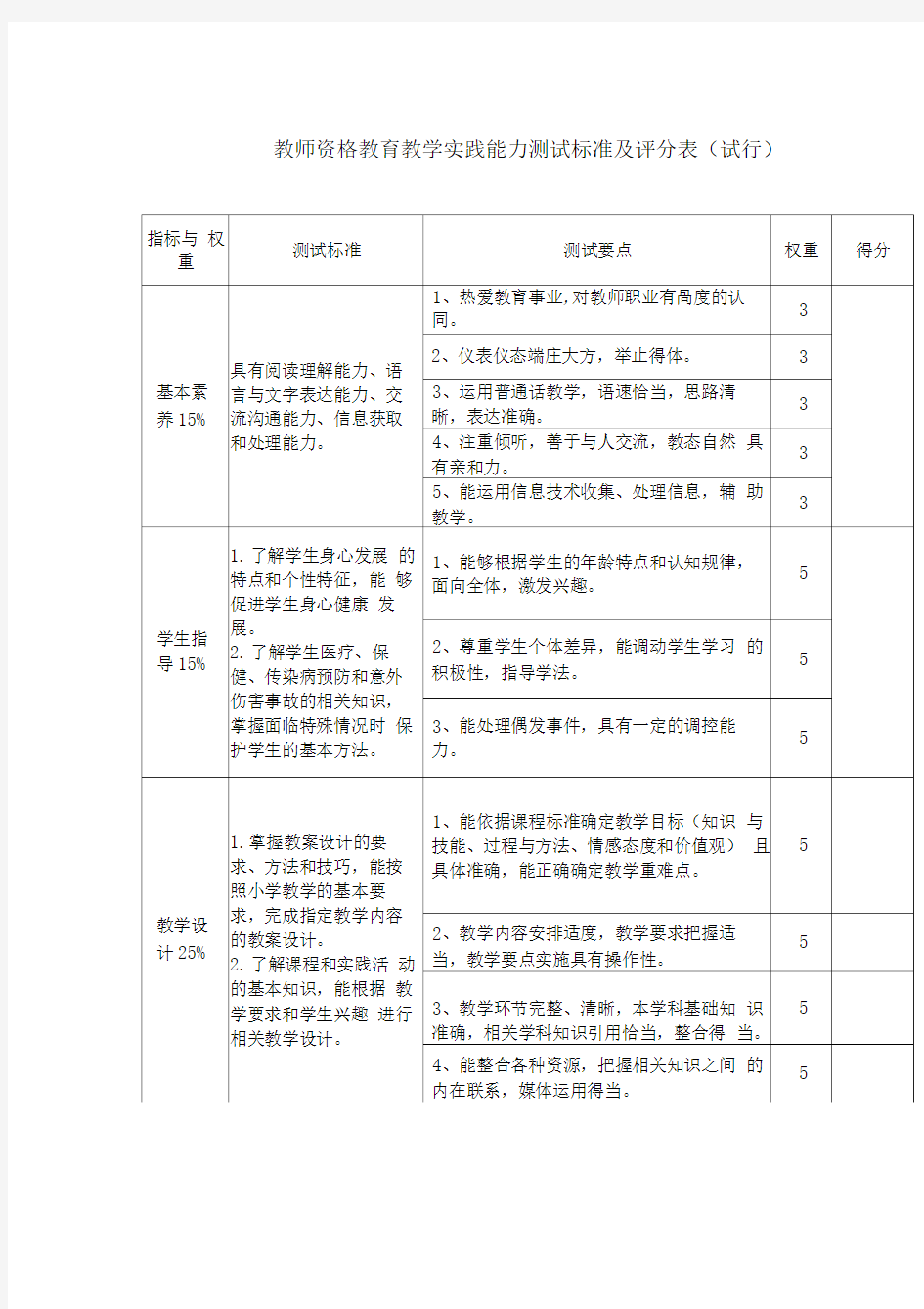 教师资格教育教学实践能力测试标准及评分表(试行)