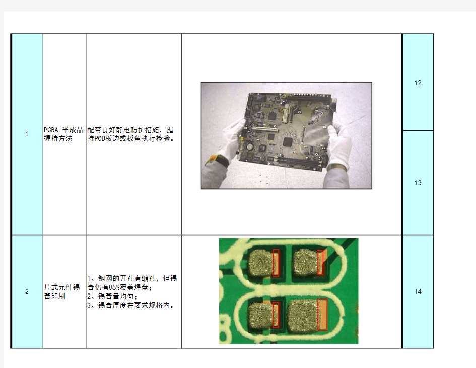 SMT通用外观检验标准 