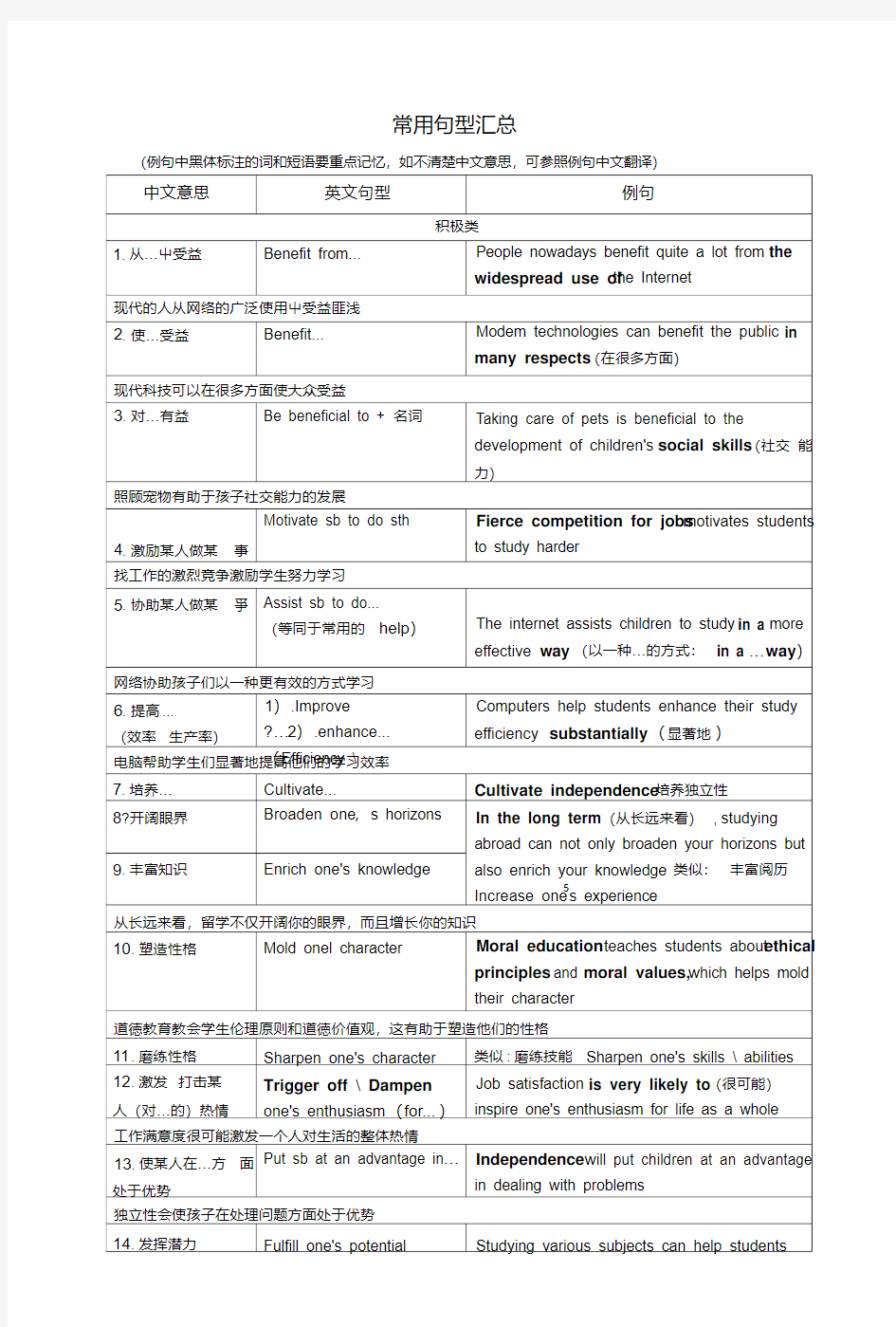 学术类作文常用句型汇总