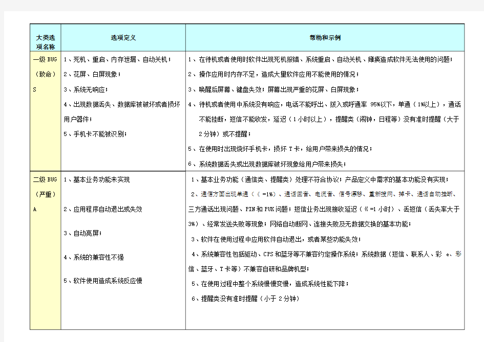 软件测试部BUG级别定义