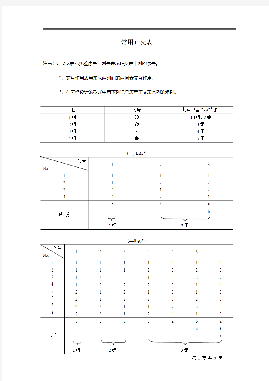 常用正交实验设计表