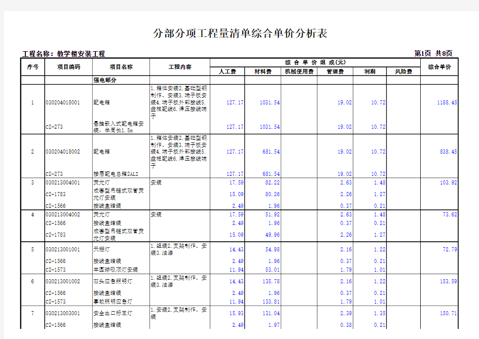 水电工程预算书