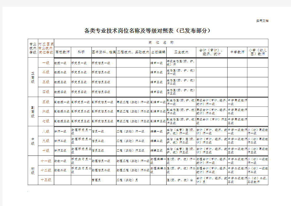 各类专业技术岗位名称及等级参照表