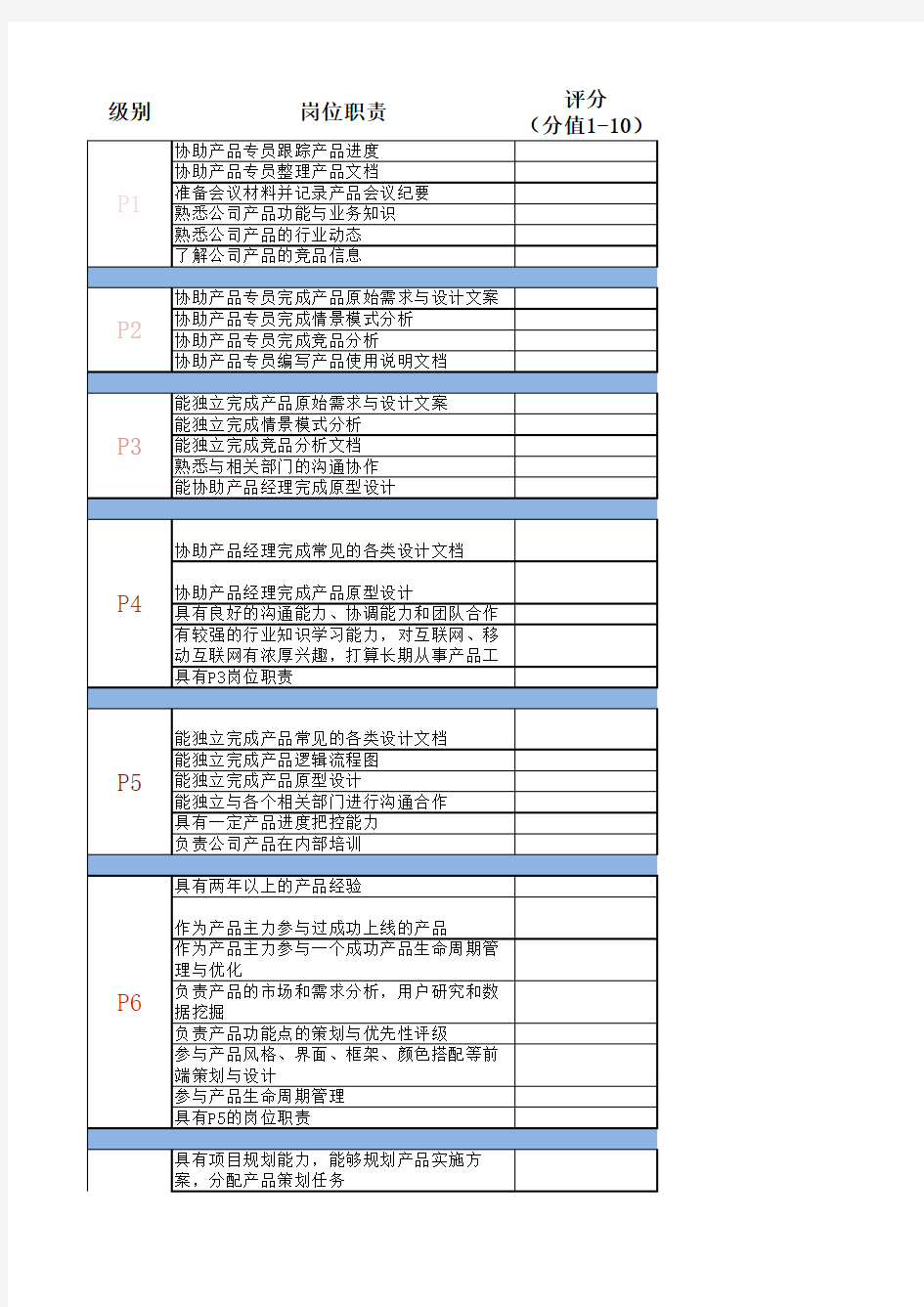 产品经理岗位级别划分