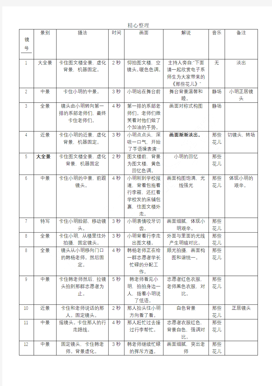 分镜头脚本标准格式