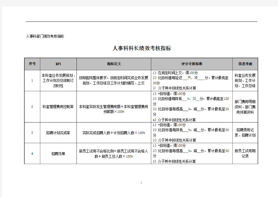 医院行人事部部门绩效考核标准