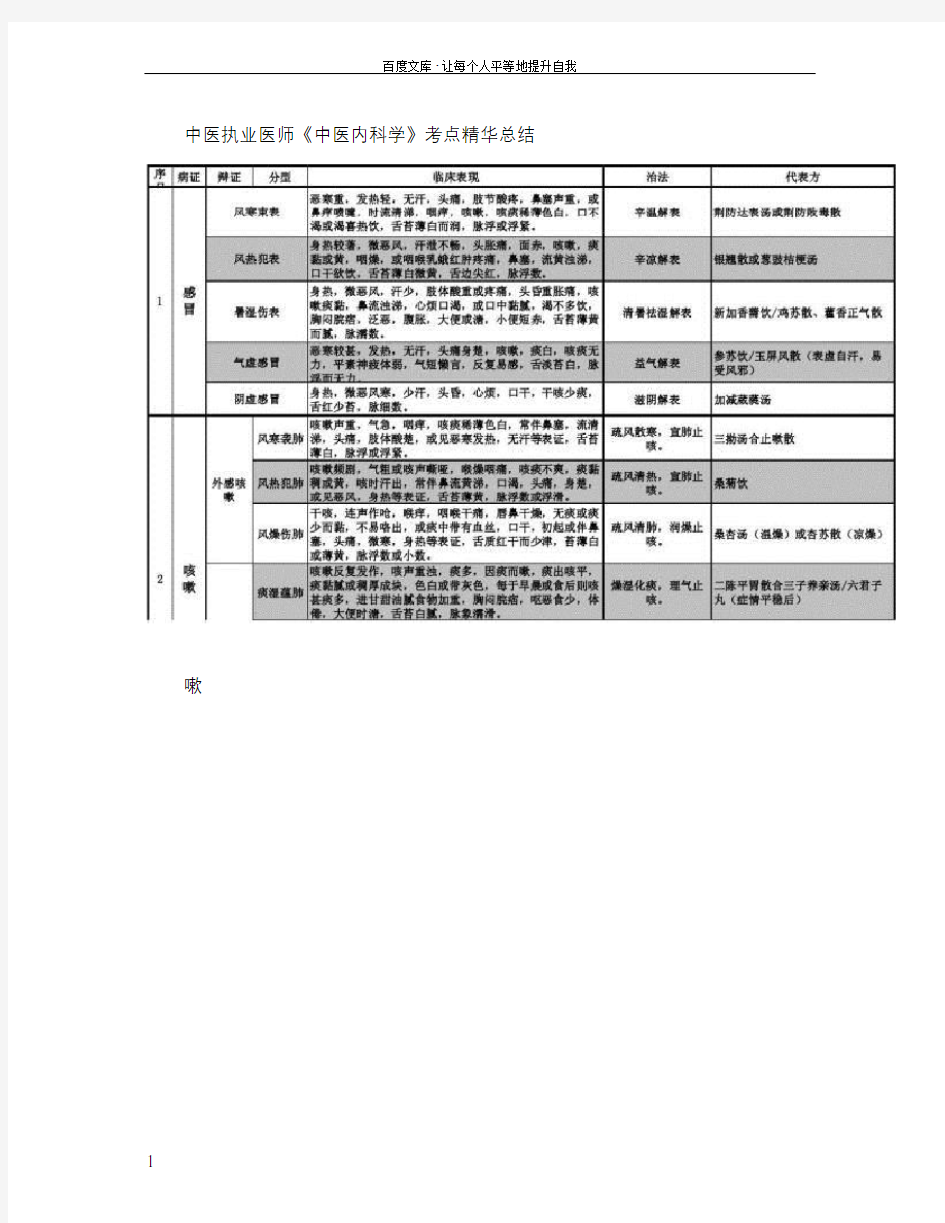 中医执业医师中医内科学考点精华总结