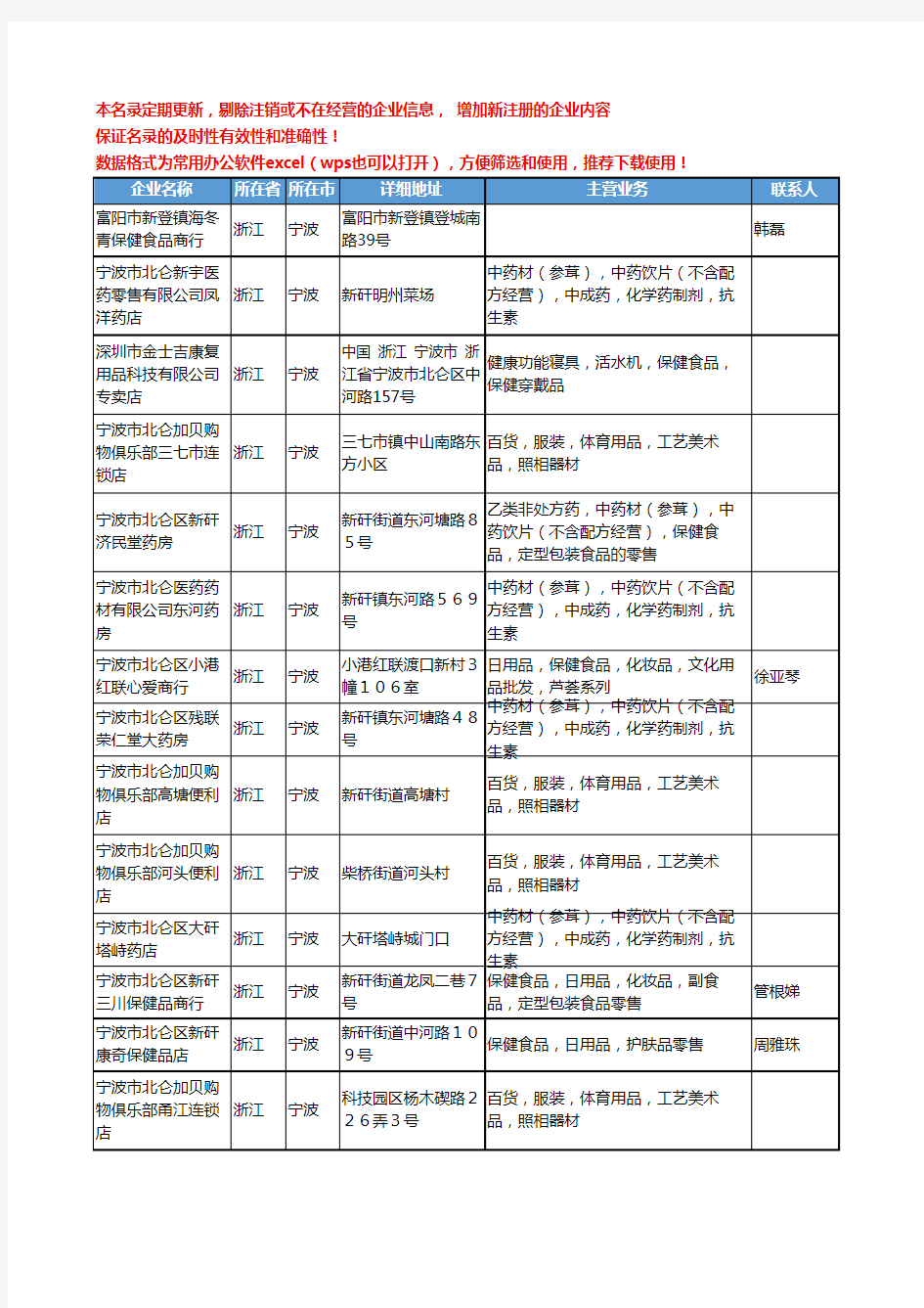 2020新版浙江省宁波保健食品工商企业公司名录名单黄页大全491家
