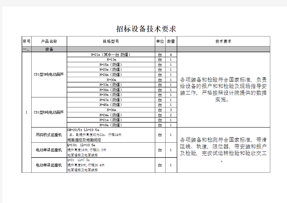 招标设备技术要求