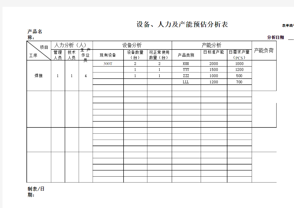 5设备、人力及产能分析表(新增)