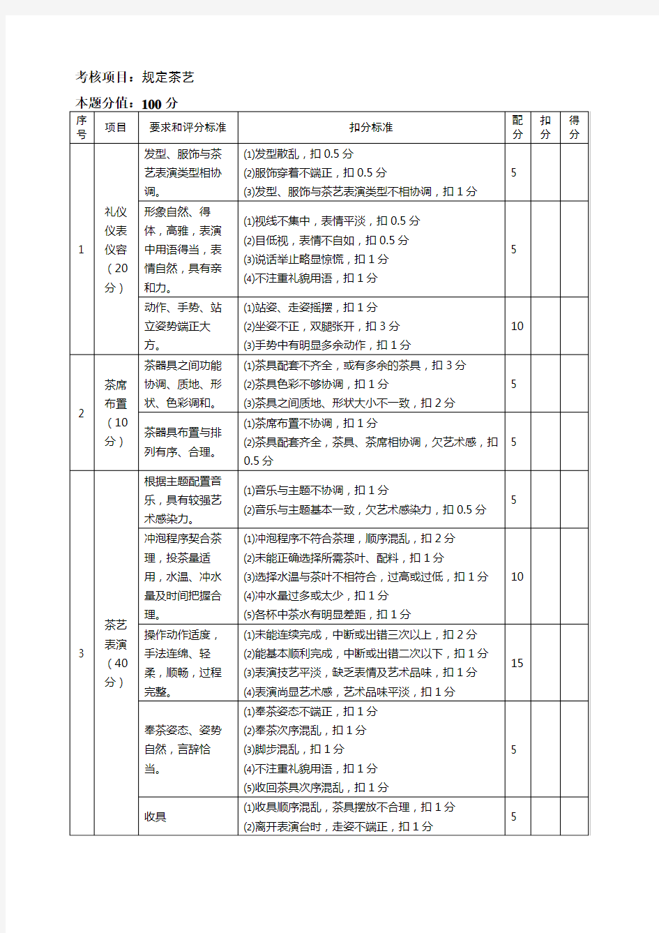 茶艺师评分标准