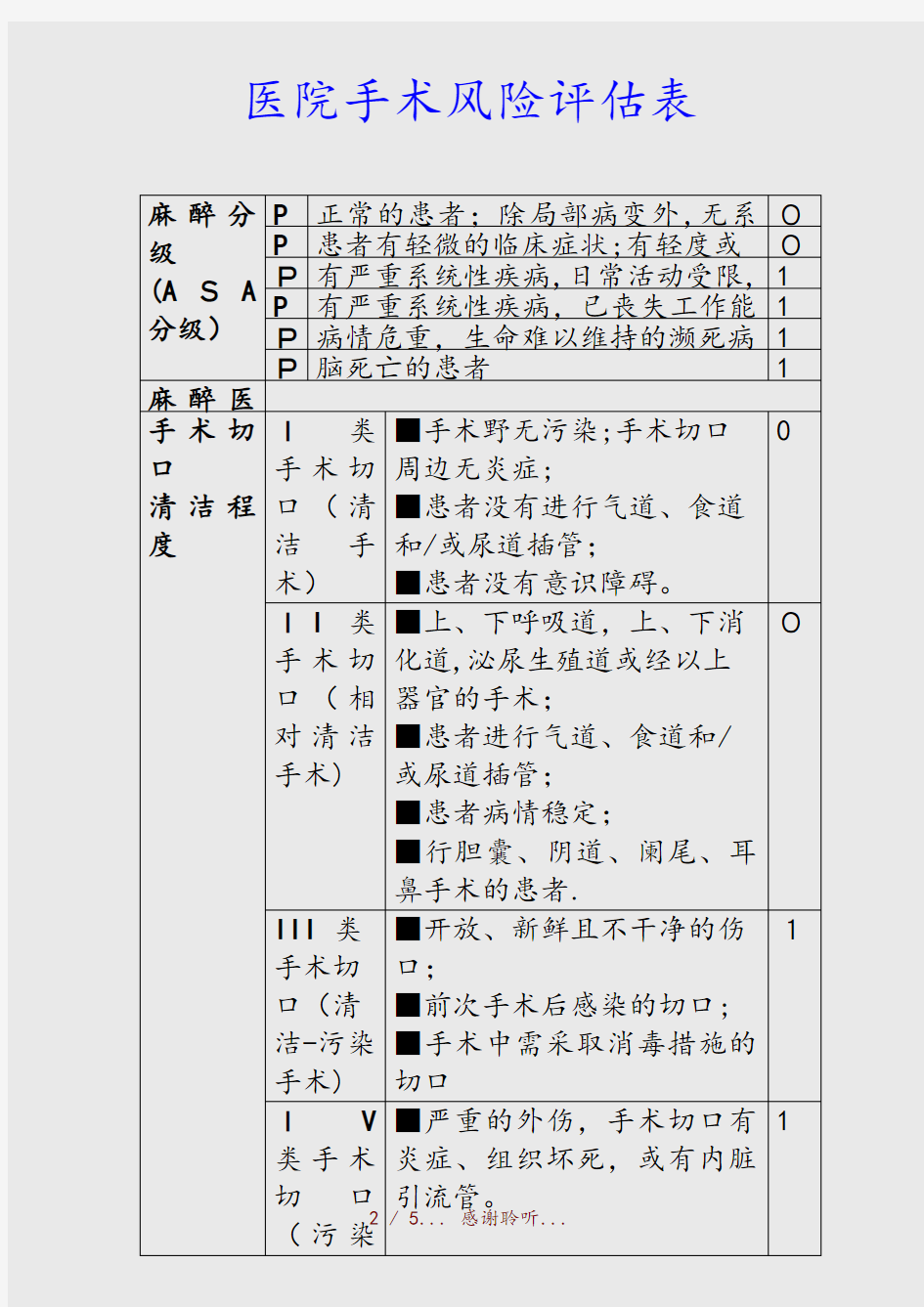 最新医院手术风险评估表(精品收藏)