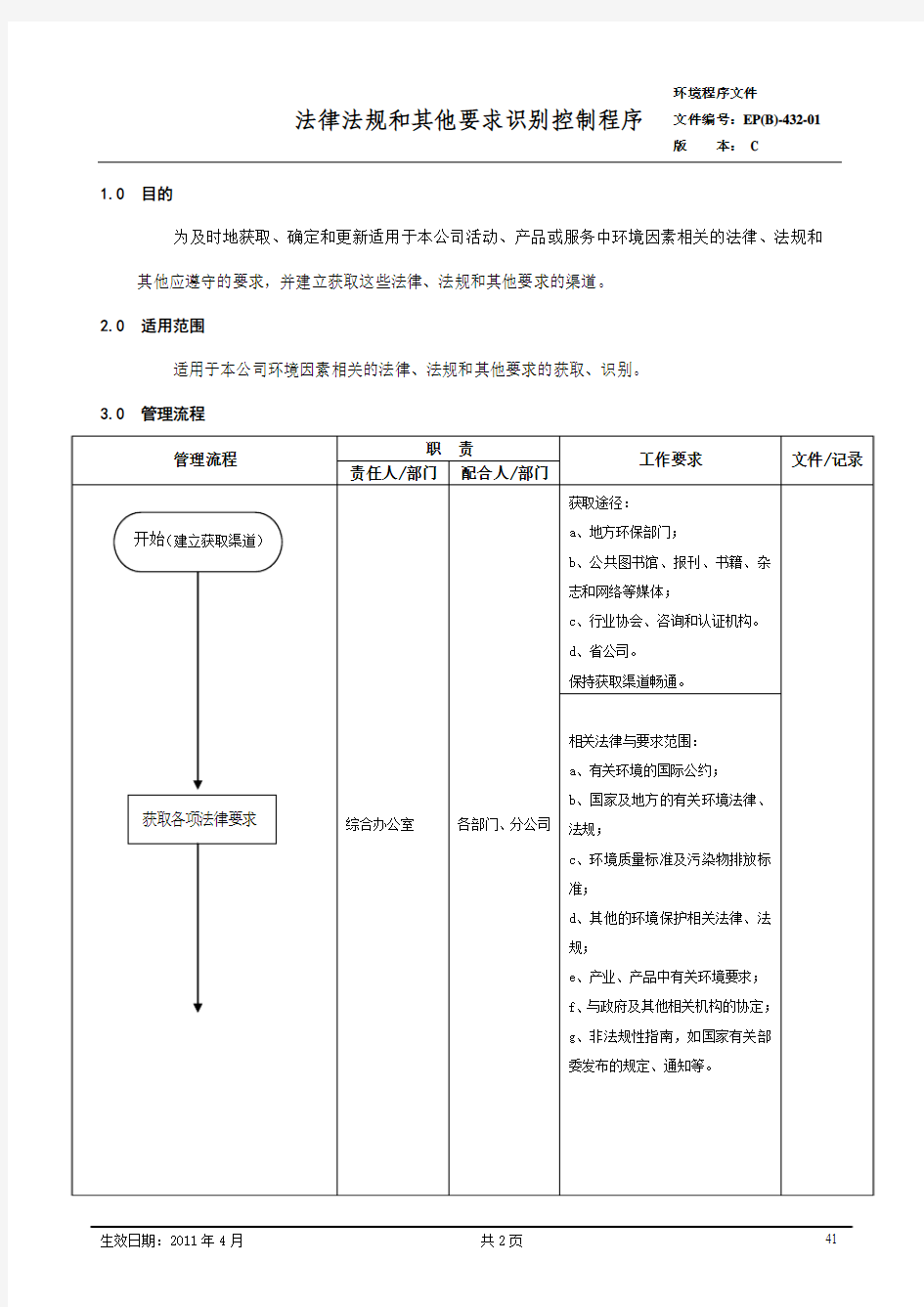 432法律法规和其他要求识别控制程序