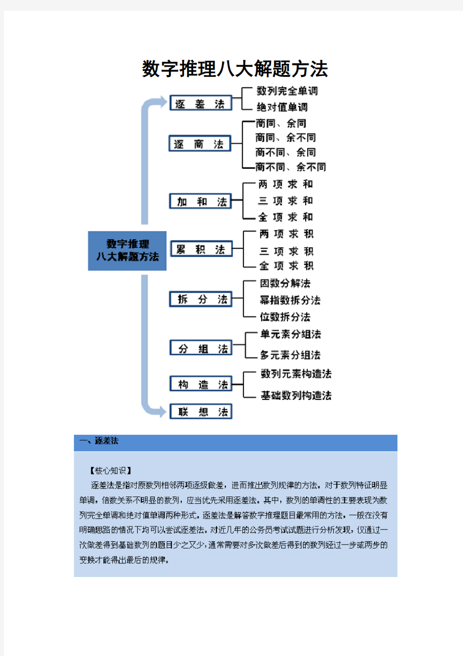 数字推理八大解题方法