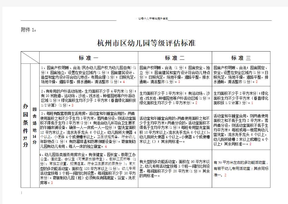 杭州市区幼儿园等级评估标准