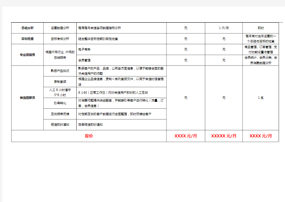 微信公众号代运营服务报价模板