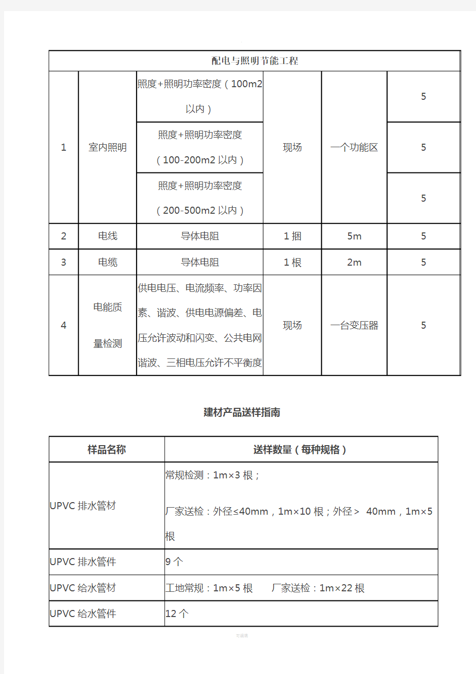 送检取样要求