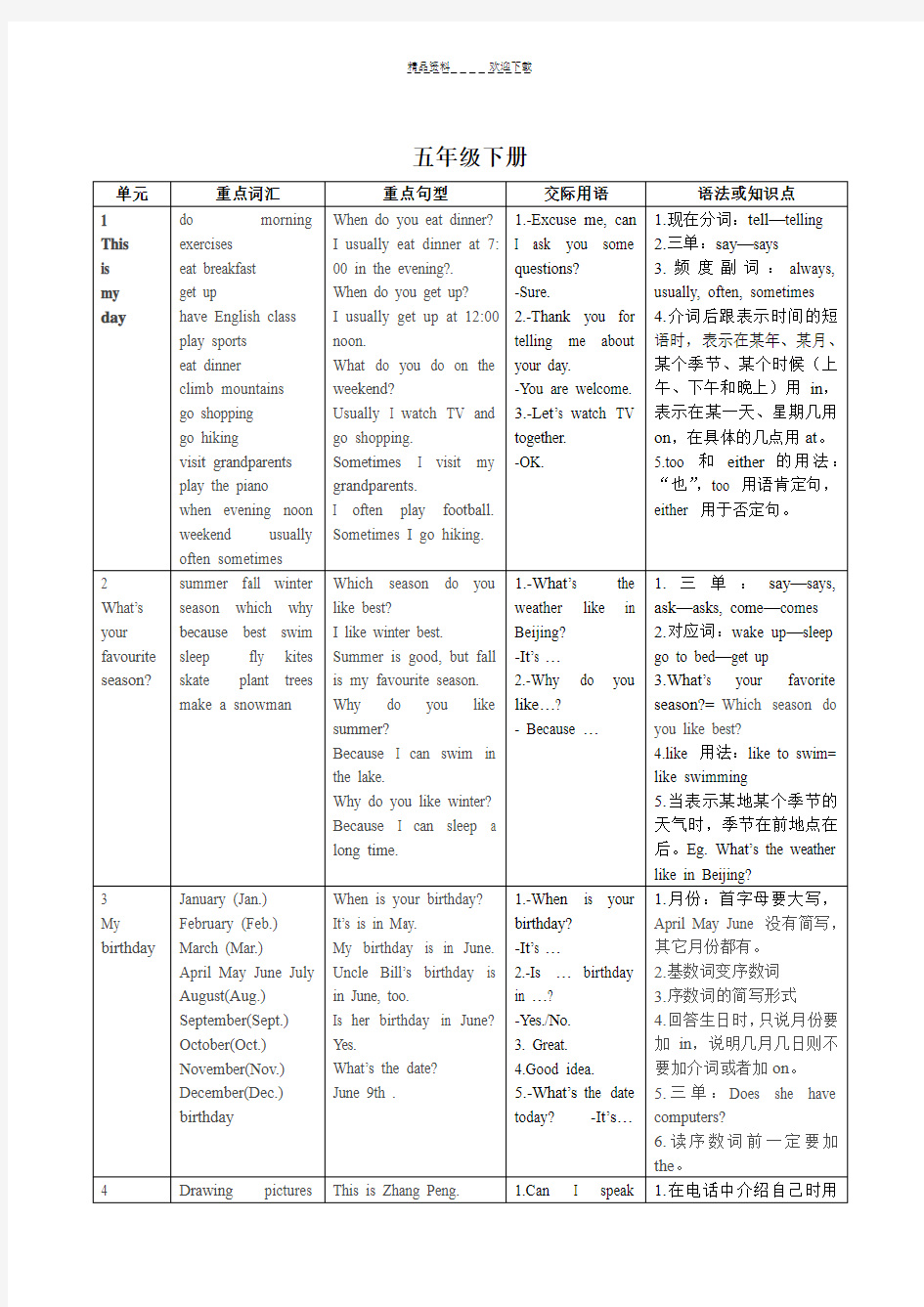 PEP五年级下册英语教学大纲