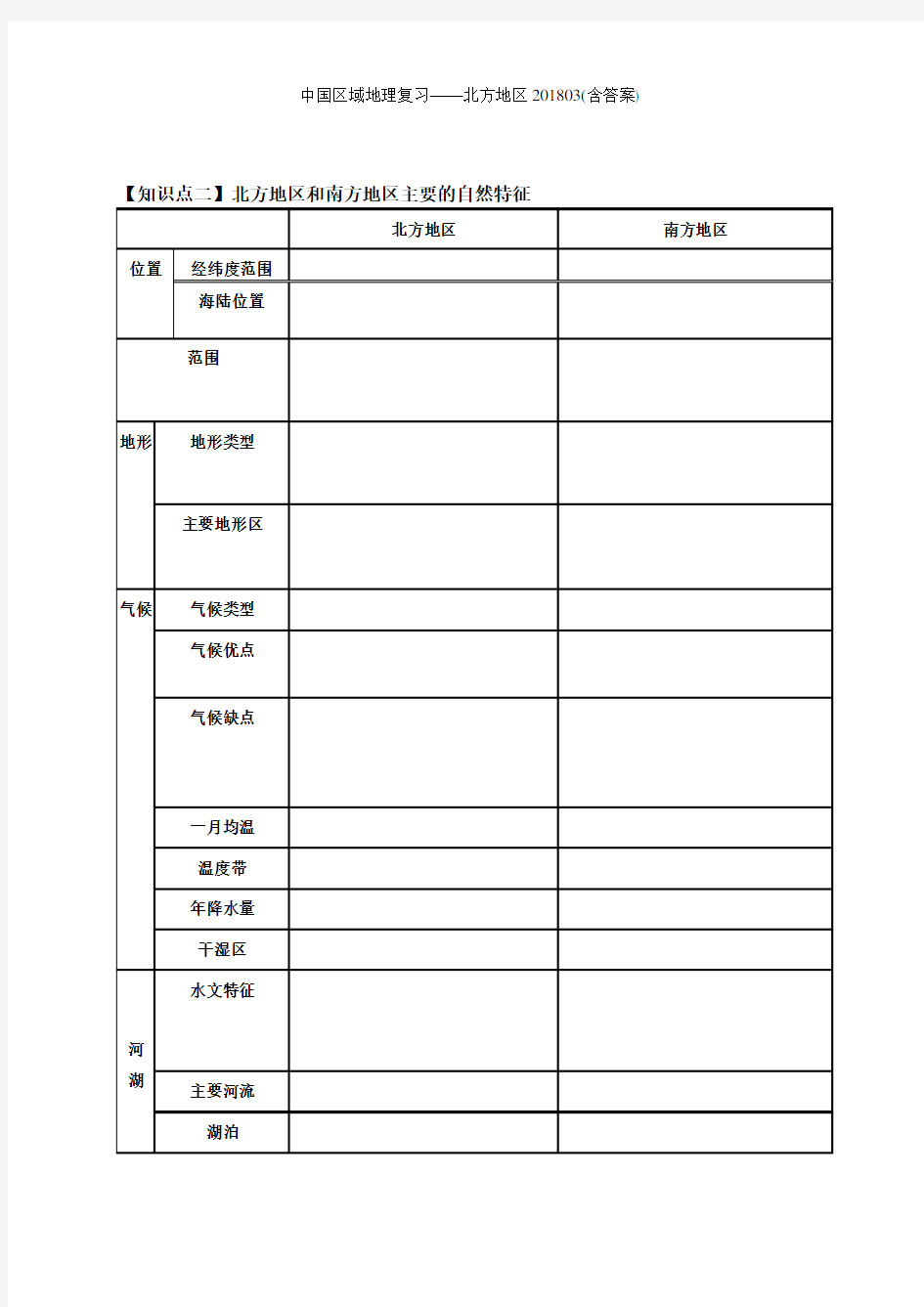 中国区域地理复习——北方地区03(含答案)