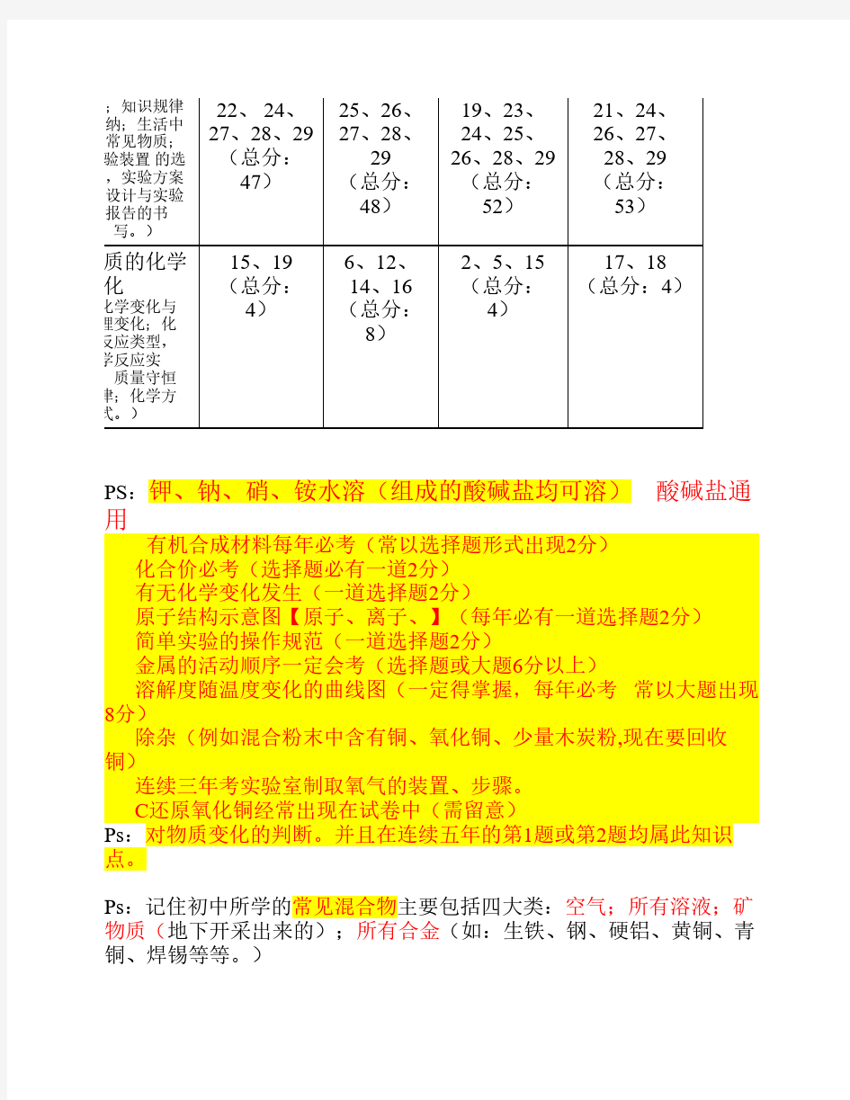 22广州市中考化学考点分析