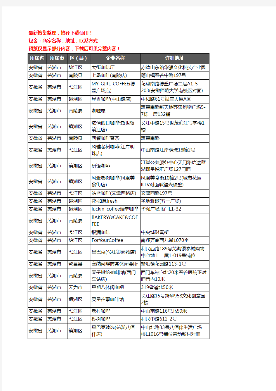 新版安徽省芜湖市咖啡厅企业公司商家户名录单联系方式地址大全73家