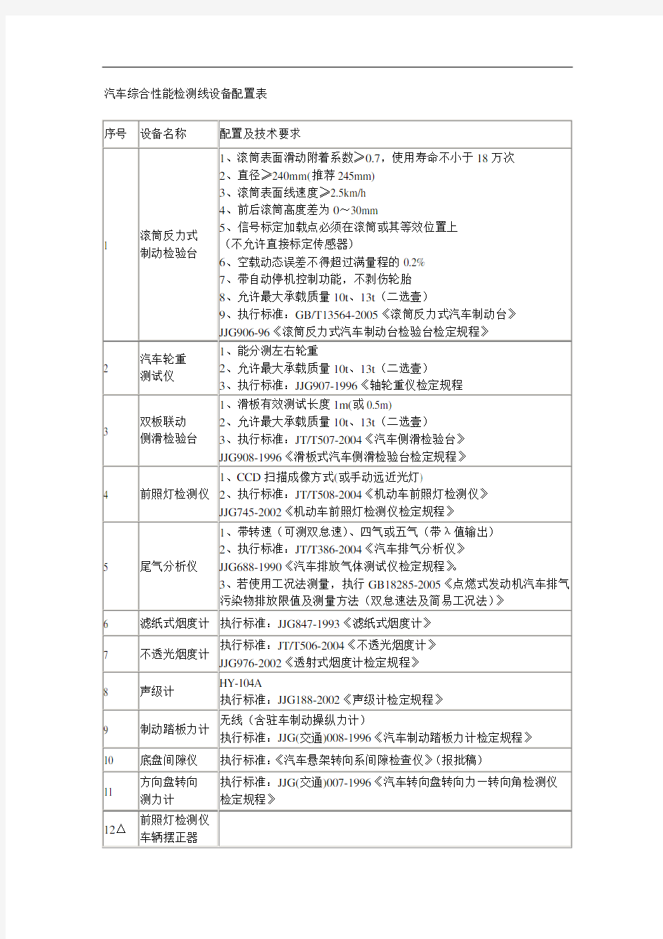 【汽车行业类】汽车综合性能检测线设备配置表