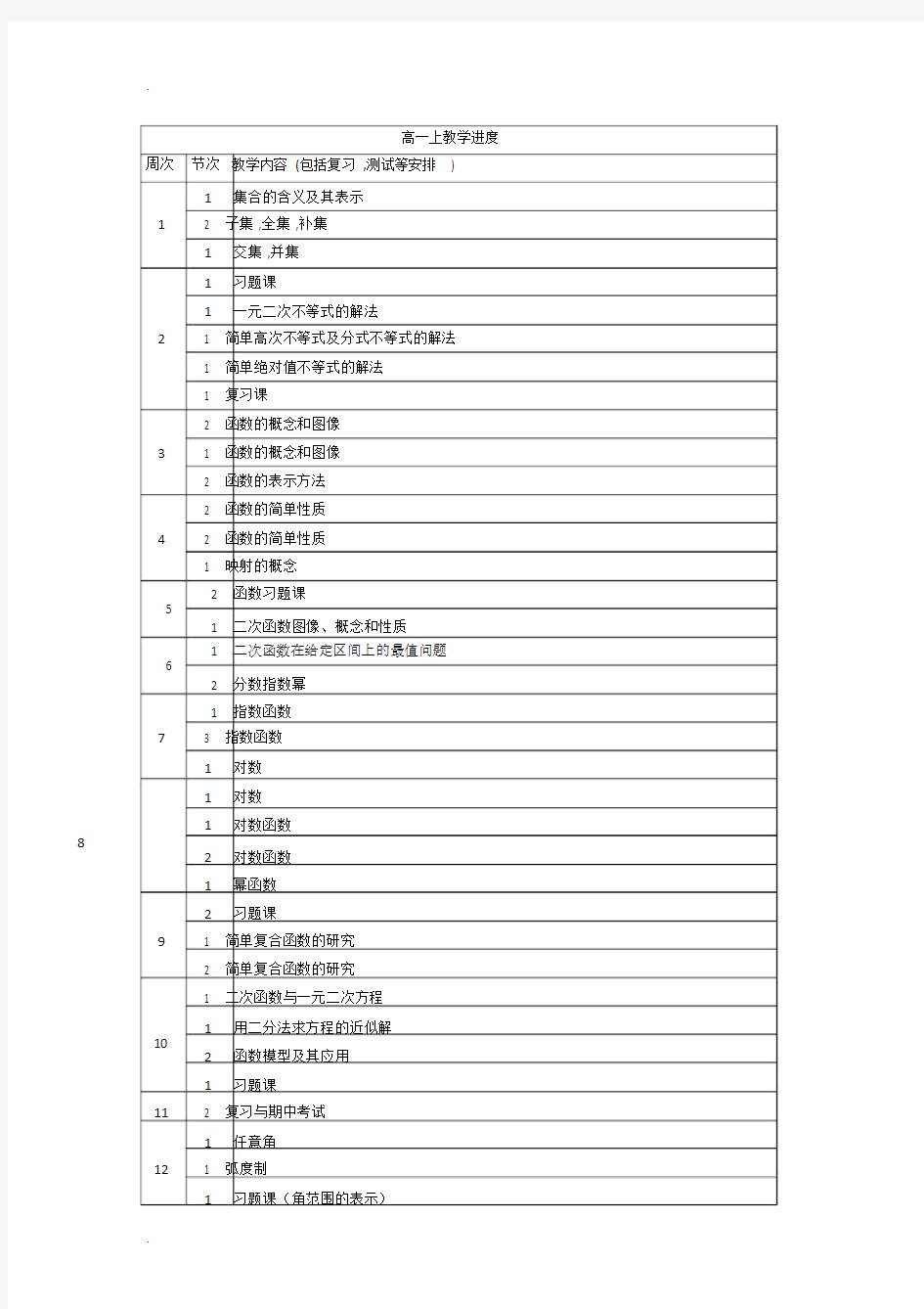 (word完整版)高中数学教学进度表.doc