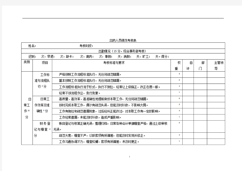 会计人员绩效考核表