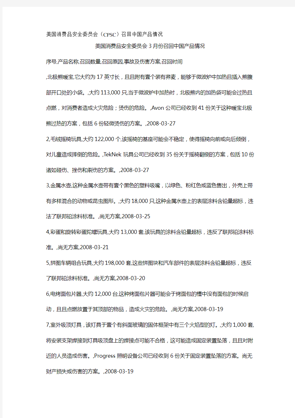(产品管理)美国消费品安全委员会(CPSC)召回中国产品情况