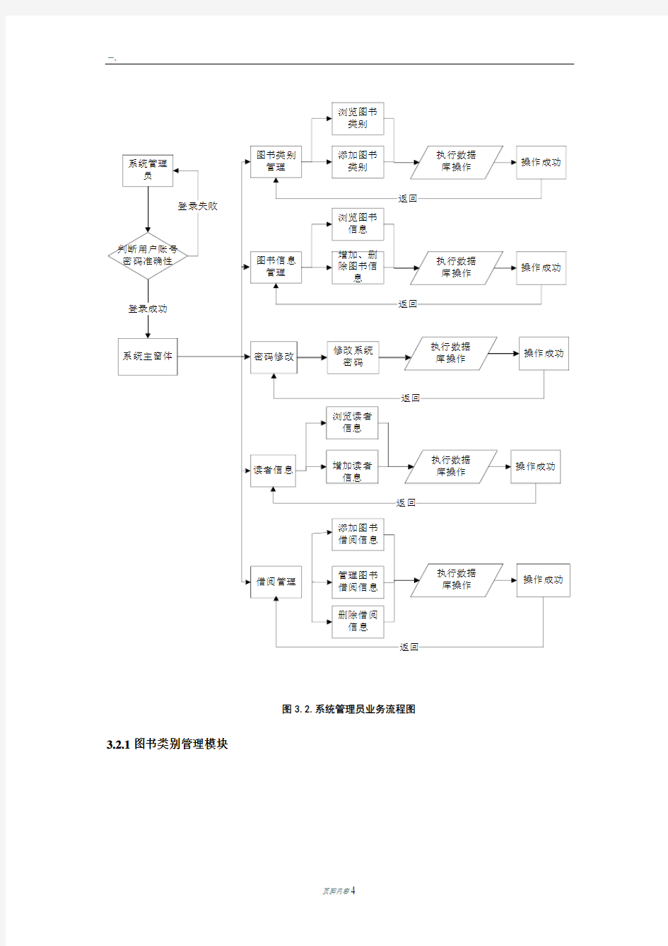 图书管理系统-流程图