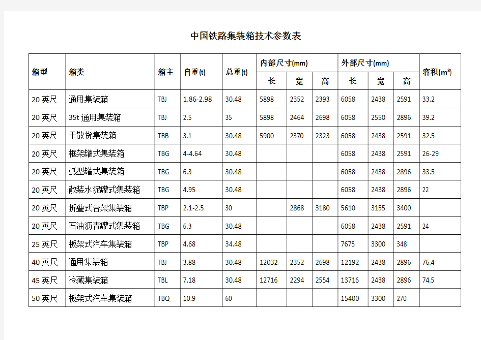 中国铁路集装箱技术参数表