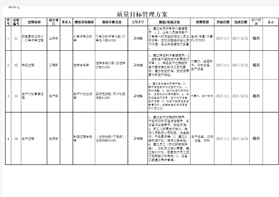 质量目标管理方案