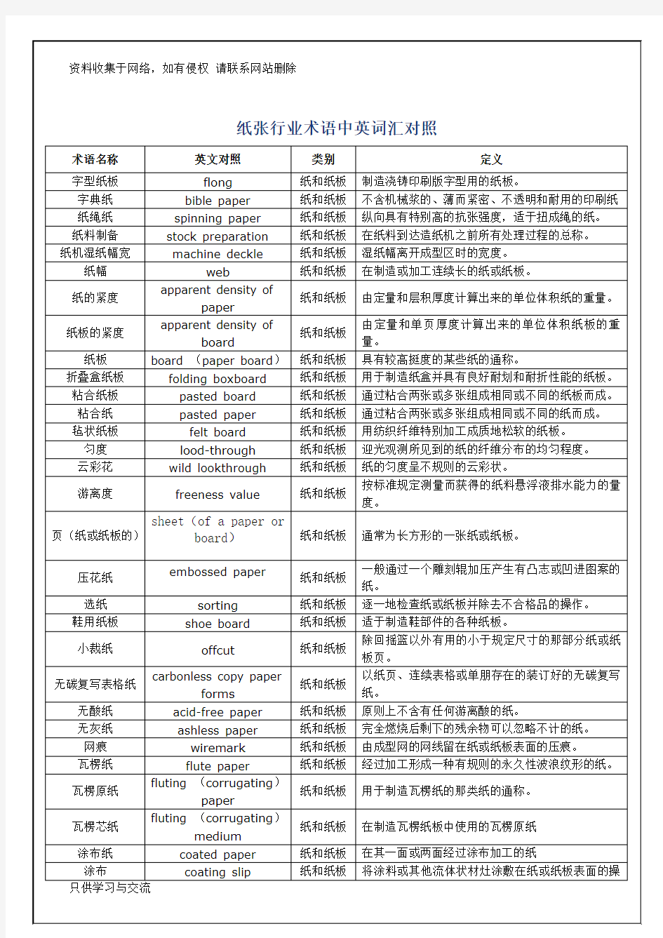 纸张行业术语中英词汇对照