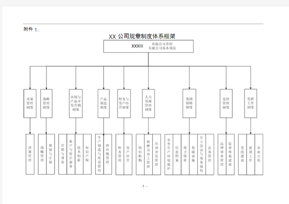 公司规章制度体系框架