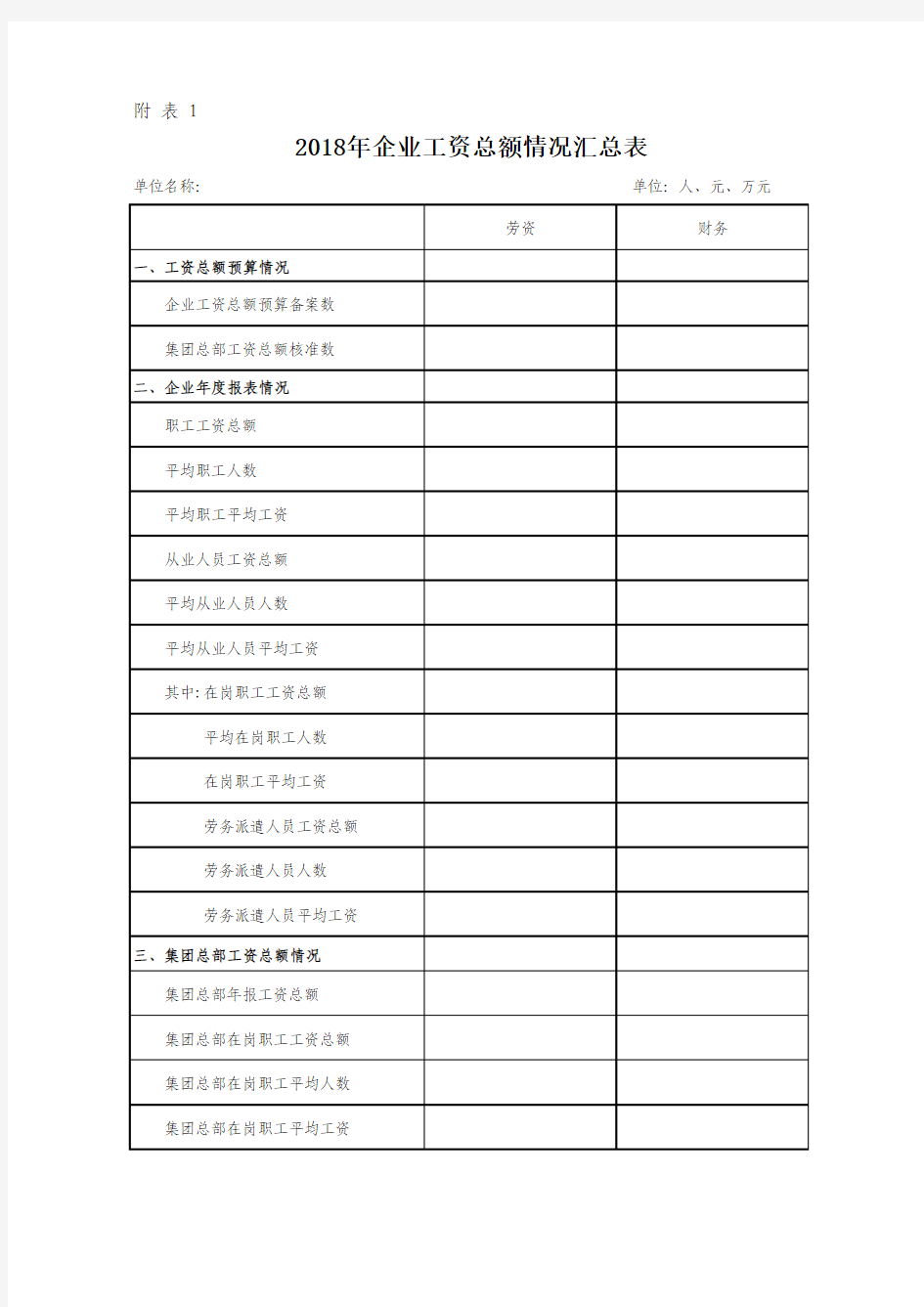 2018年企业工资总额情况汇总表