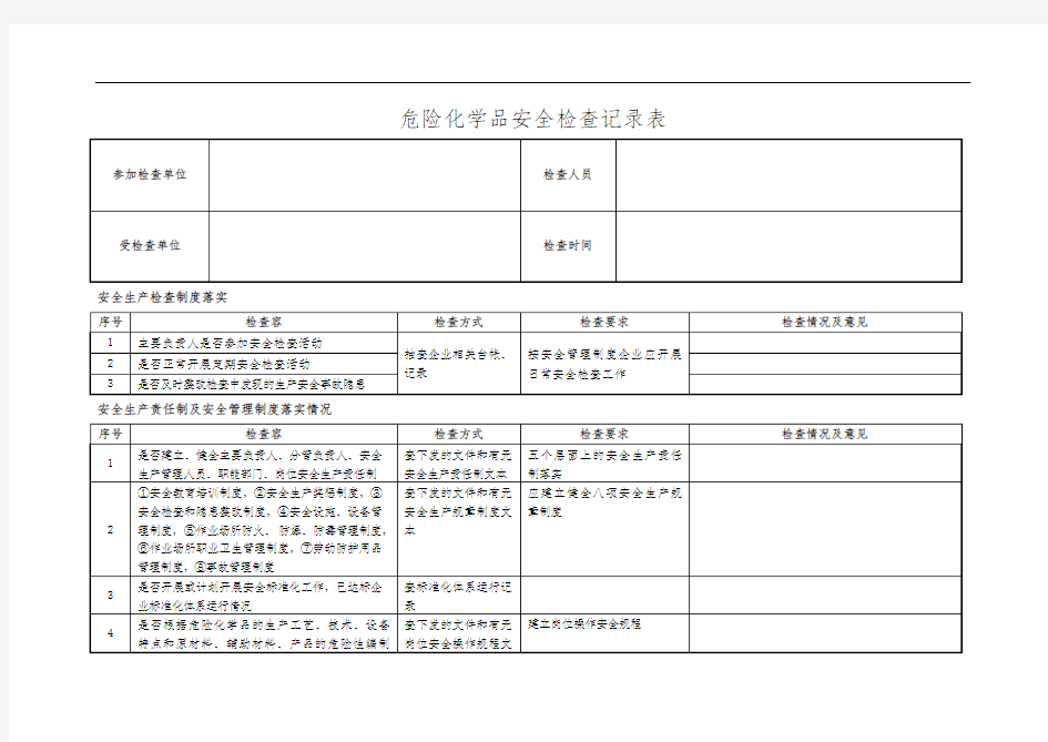 危险化学品安全检查记录表