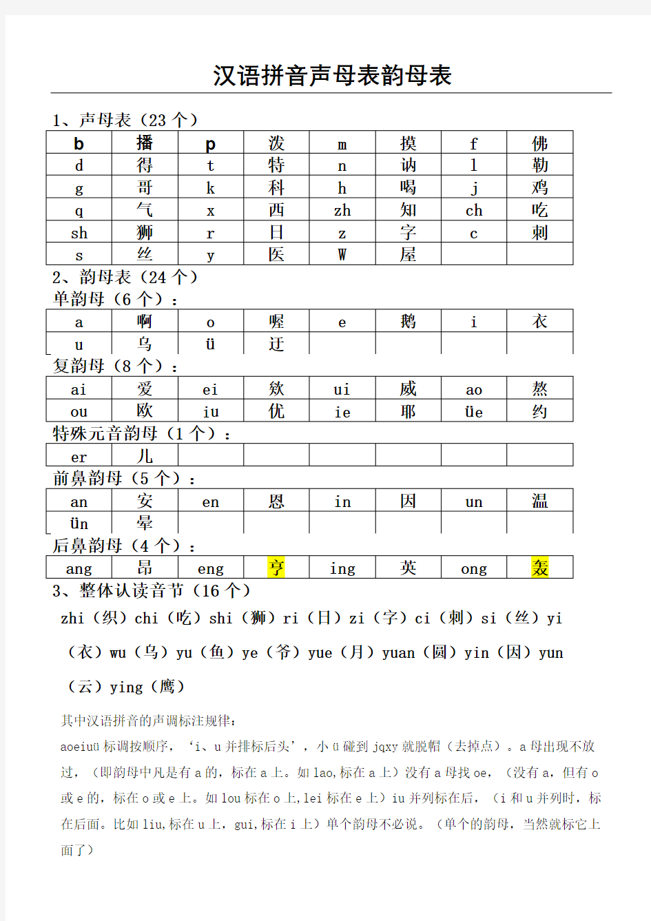 汉语拼音声母韵母全表格完整版