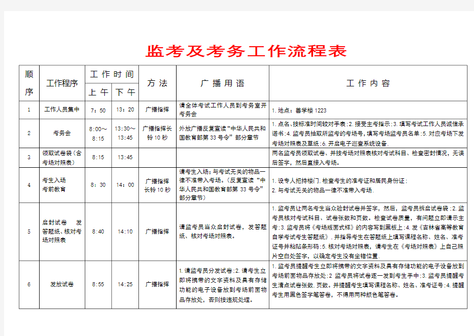 监考及考务工作流程表【模板】